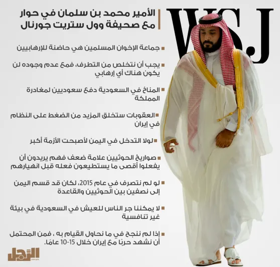 إنفوجراف| حوار الأمير محمد بن سلمان مع صحيفة «وول ستريت جورنال»