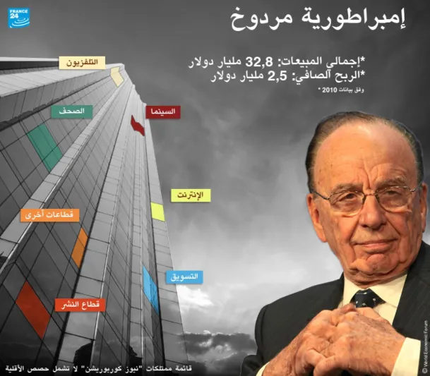 32 شخصية هامه التقاها الأمير محمد بن سلمان في جولته بأمريكا.. تعرف عليهم  