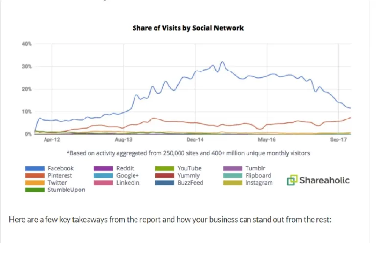 لماذا تحتاج إلى تغيير إستراتيجية تسويق محتواك الإلكتروني هذا العام؟