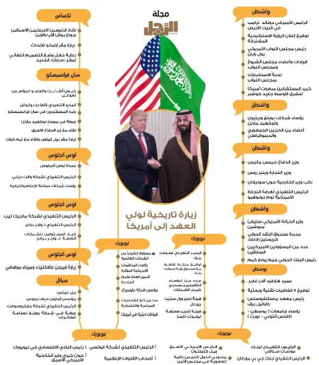 زيارة ولي العهد السعودي محمد بن سلمان التاريخية الى أميركا (إنفوجراف)