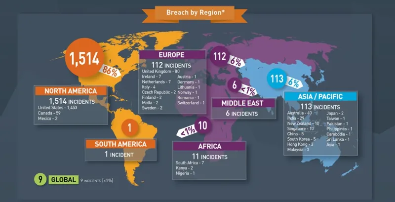 2.6 مليار حالة اختراق للبيانات حول العالم 2017.. كيف تحمي بياناتك من السرقة ؟