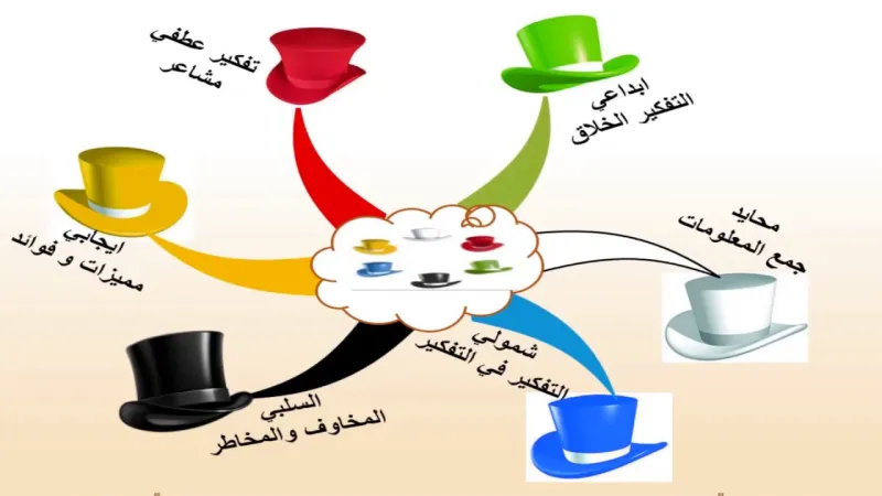 قبعات التفكير الست.. طريقك للنجاح والإبداع !