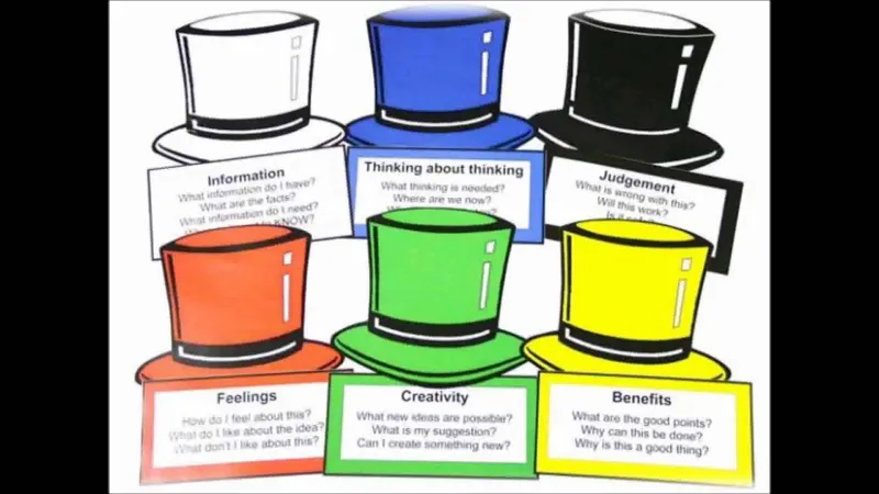 قبعات التفكير الست.. طريقك للنجاح والإبداع !