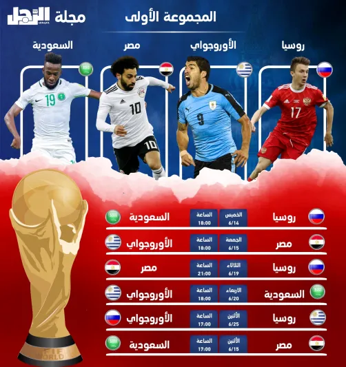 انفوجراف|مجموعه ومواعيد مباريات كأس العالم روسيا 2018