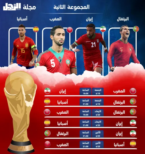 انفوجراف|مجموعه ومواعيد مباريات كأس العالم روسيا 2018