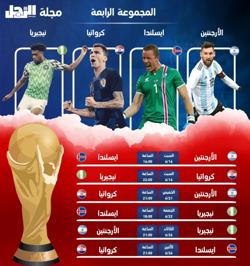 انفوجراف|مجموعه ومواعيد مباريات كأس العالم روسيا 2018