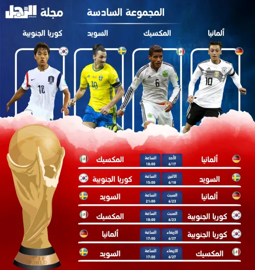 انفوجراف|مجموعه ومواعيد مباريات كأس العالم روسيا 2018