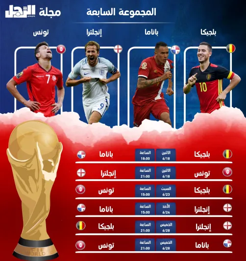 انفوجراف|مجموعه ومواعيد مباريات كأس العالم روسيا 2018