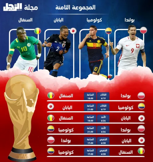انفوجراف|مجموعه ومواعيد مباريات كأس العالم روسيا 2018