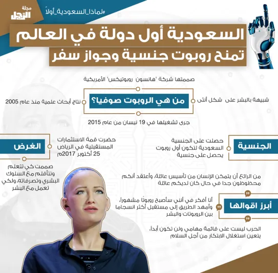 إنفوجراف| #لماذا_السعودية_أولاً.. المملكة أول دولة في العالم تمنح روبوت جنسية وجواز سفر