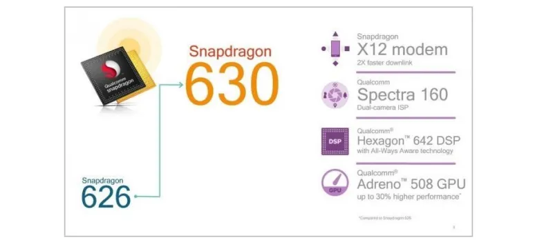 إليكم مقارنة بين المعالجات Snapdragon 630 Vs 626 Vs 625