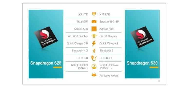 إليكم مقارنة بين المعالجات Snapdragon 630 Vs 626 Vs 625