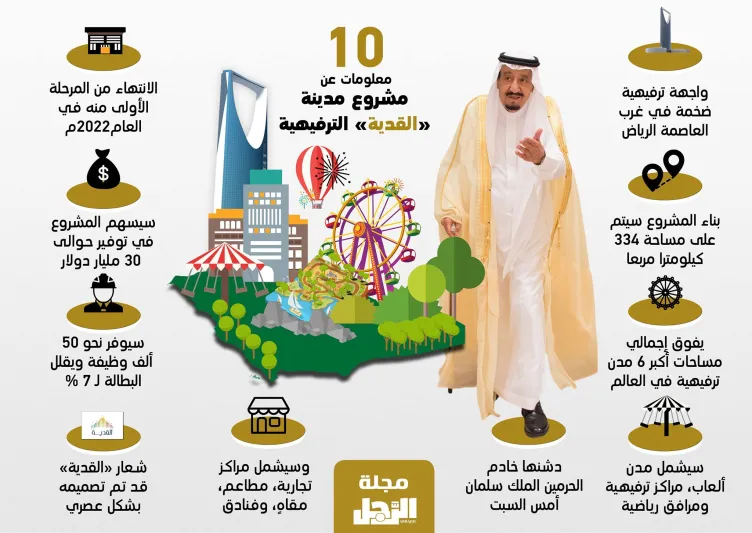 شاهد| خادم الحرمين الشريفين يدشن «مدينة القدية الترفيهية».. هنا «لاس فيجاس» الشرق الأوسط (إنفوجراف)