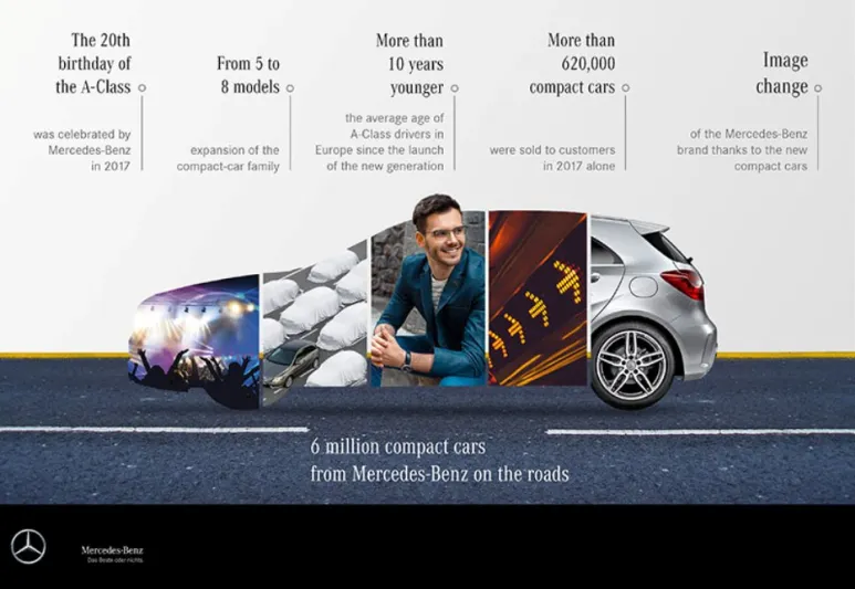 مميزات في سيارات مرسيدس الفئة A تقدم تجربة قيادة فريدة