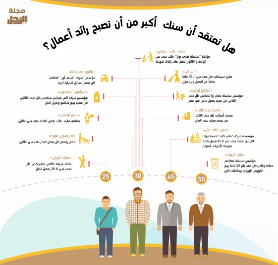 إنفوجراف| هل تعتقد أن سنك  أكبر من أن تصبح رائد أعمال؟.. فكر مجدداً