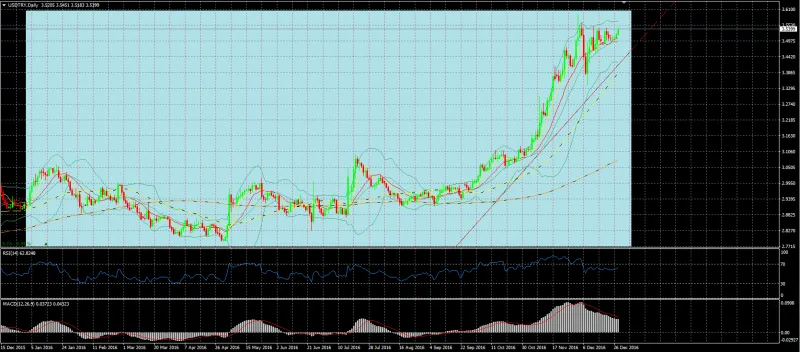 ستاندرد آند بورز داو جونز تنظر في رفع تصنيف السعودية لمرتبة السوق الناشئة