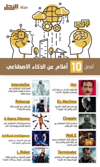 انفوجراف | أفضل 10 أفلام خيال علمي 