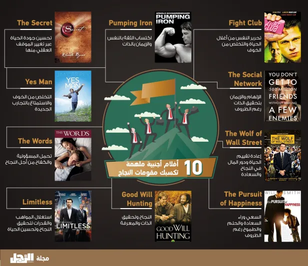 انفوجراف |الأفلام الـ10 الأكثر إلهاماً في تاريخ السينما 