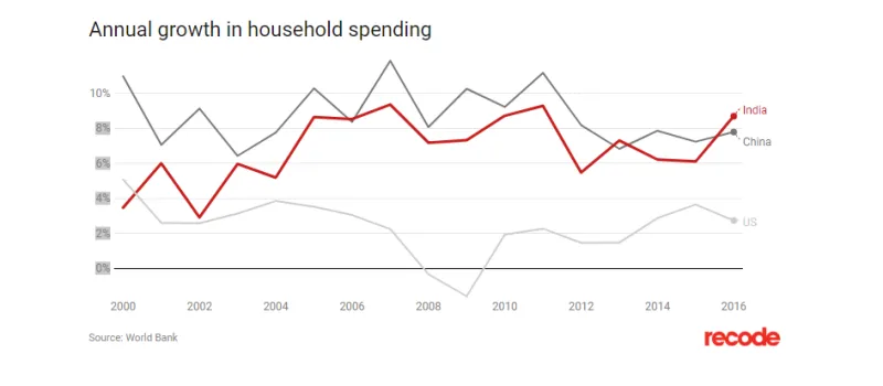 لماذا استحوذت Walmart على Flipkart؟ هذه هي الأسباب  