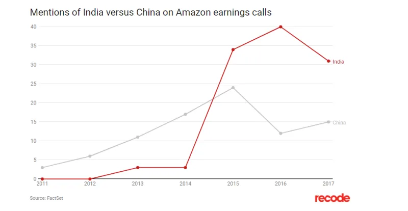 لماذا استحوذت Walmart على Flipkart؟ هذه هي الأسباب  