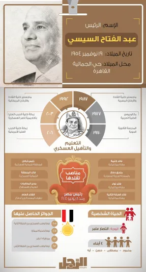 إنفوجراف| ما لا تعرفه عن الرئيس عبدالفتاح السيسي شخصية «مجلة الرجل»