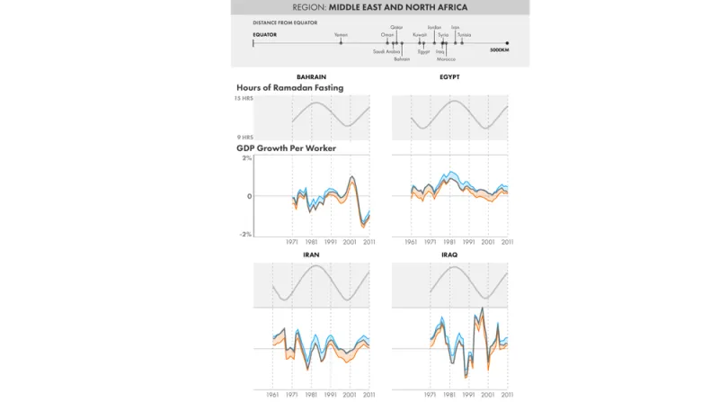 كيف يؤثر رمضان على الاقتصاد ؟ 