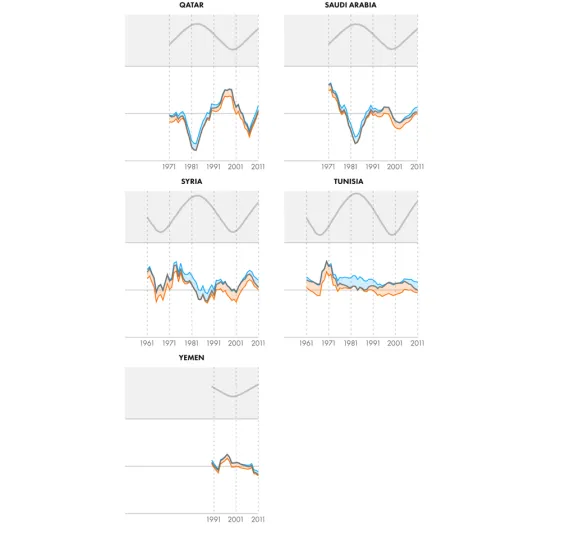 كيف يؤثر رمضان على الاقتصاد ؟ 