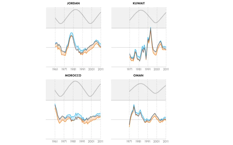 كيف يؤثر رمضان على الاقتصاد ؟ 