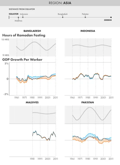 كيف يؤثر رمضان على الاقتصاد ؟ 