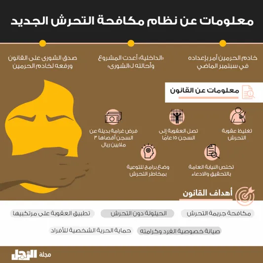 إنفوجرافيك | بعد تطبيقه إعتبارا من اليوم ..ما هي تفاصيل وعقوبات قانون مكافحة التحرش ؟