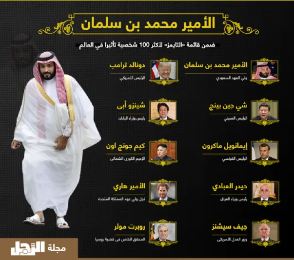 إنفوجراف| #نجدد_العهد_لولي_العهد.. هكذا جدد السعوديون بيعتهم للأمير محمد بن سلمان