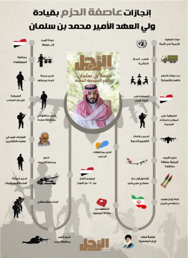 إنفوجراف| #نجدد_العهد_لولي_العهد.. هكذا جدد السعوديون بيعتهم للأمير محمد بن سلمان
