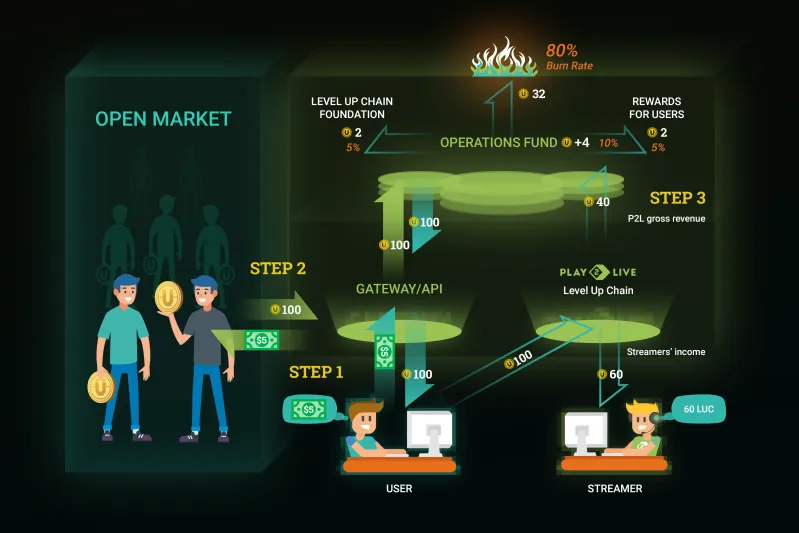 ما لا تعرفه عن "اقتصاد التوكن".. يساعد على تحديد المشروعات ذات العوائد الاستثمارية العالية