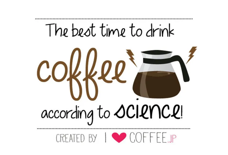 ماهو أنسب وقت لاحتساء قهوتك ؟  