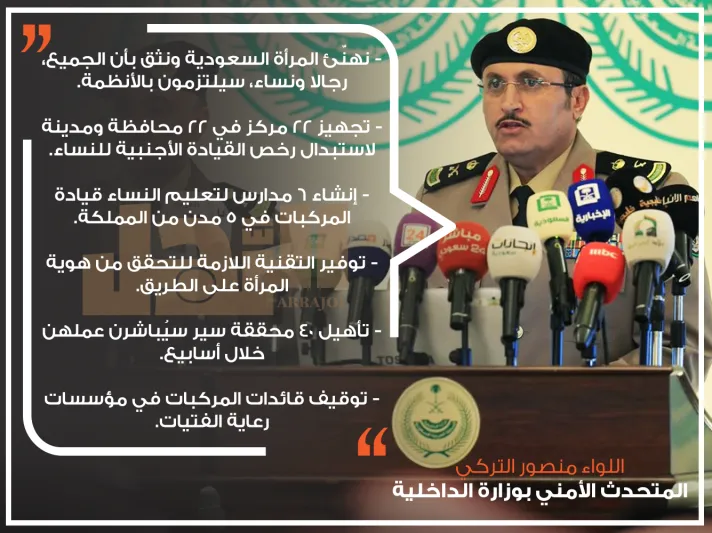 الداخلية السعودية: أكثر من 120 ألف متقدمة للحصول على رخص القيادة (فيديو)