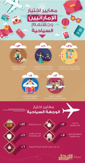 إنفوجراف | معايير اختيار الإماراتيين وجهتهم السياحية