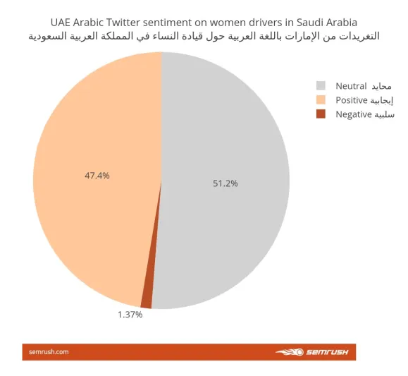 ماذا سوف تستفيد دول مجلس التعاون الخليجي من قرار قيادة المرأة السعودية؟