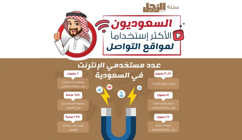 إنفوجراف.. السعوديون الأكثر استخداماً لمواقع التواصل.. إليكم الأرقام