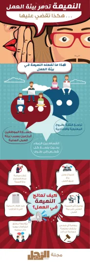 الثرثرة والنميمة في شركتك.. تحكّم بها قبل أن تدمر بيئة العمل (إنفوجراف)