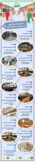 إنفوجراف.. هل ترغب في التسوق بعد الحج؟.. إليك أفضل مراكز تجارية في مكة