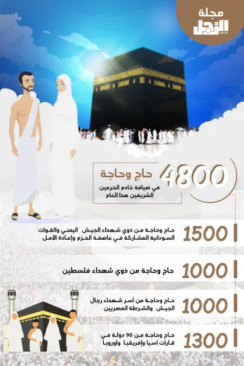  إنفوجراف| أعداد الحجاج في ضيافة خادم الحرمين الشريفين