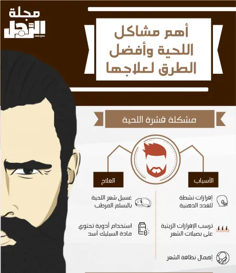 إنفوجراف.. أهم مشاكل اللحية وعلاجها 