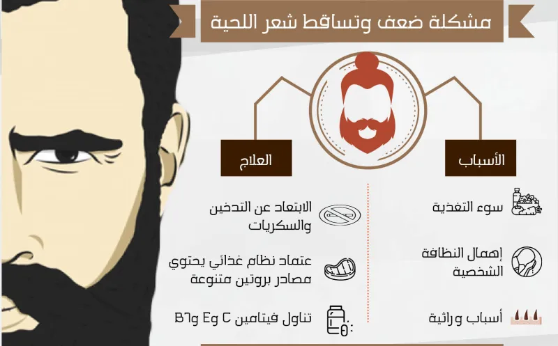 إنفوجراف.. أهم مشاكل اللحية وعلاجها 
