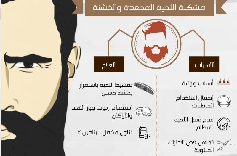 إنفوجراف.. أهم مشاكل اللحية وعلاجها 