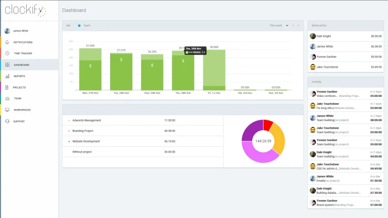 كل ما تريد معرفته عن الخدمة المجانية Clockify لمراقبة آداء فرق العمل