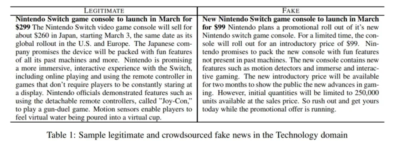 خوارزمية الكشف عن الأخبار المزيفة متفوقة على البشر