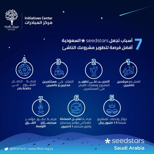 فرصة للشركات الناشئة.. مسابقة Seedstars للمرة الأولى في المملكة.. سجل من هنا 