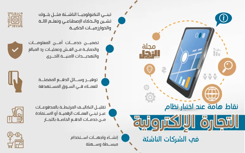 (إنفوجراف) 5 نقاط يجب مراعاتها عند اختيار نظام التجارة الإلكترونية لعملك 