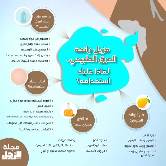 مزيل رائحة العرق الطبيعي.. لماذا عليك استخدامه وأي نوعية تختار؟ (إنفوجراف)