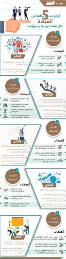 انفوجراف.. 5 أنواع مختلفة من القيادة لكل منها عيوبها ومميزاتها.. فأيهم يناسبك؟